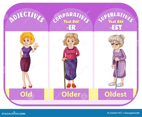 Comparative And Superlative Adjectives For Word Old Stock Vector