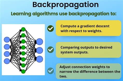 What Is Backpropagation Definition From Techopedia