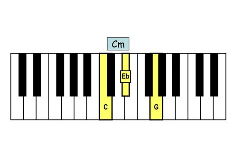 Minor Triads Gallery Piano Ology