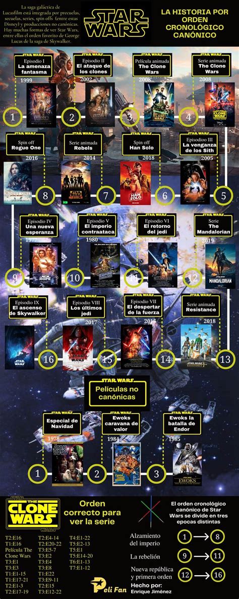 ¿quieres Saber En Que Orden Ver Las Películas Y Series De Star Wars