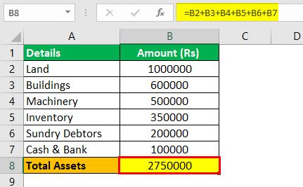 Total liabilities + equity = total assets. Total Assets Formula | How to Calculate Total Assets with ...