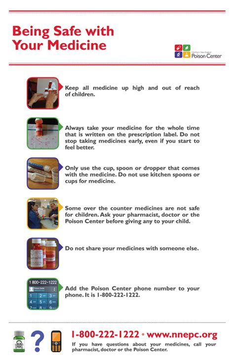 5 Moments For Medication Safety Poster Medication Including Labelling