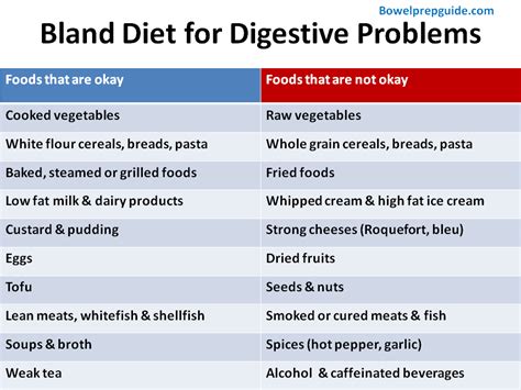 Bland Diet For Digestive Health Problems Bowelprepguide Bland Diet