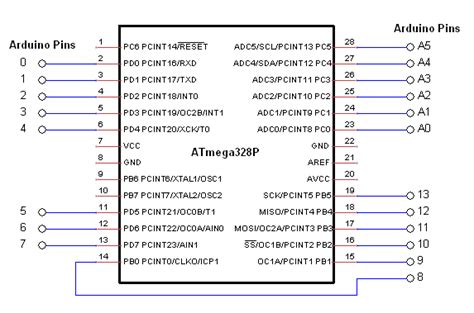 The Pi And I Programming The Atmega328p Registers From The Arduino Ide