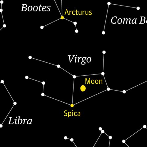 Virgo Constellation Spica