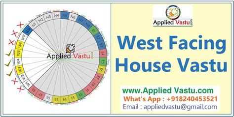 West Facing House Vastu A Proper Guidelines For West Facing Vastu