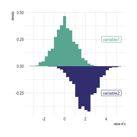 Mirror Density Chart With Ggplot The R Graph Gallery Sexiz Pix