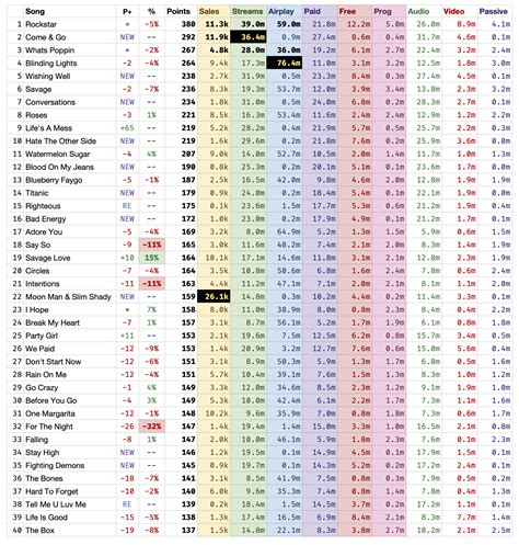 Billboard Hot 100 Weekly Real Points Estimated Pulse Music Board