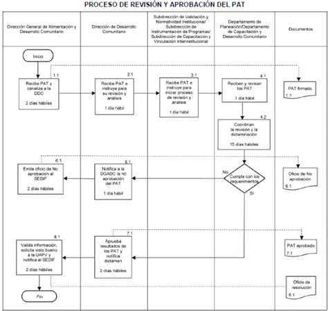 Dof Diario Oficial De La Federación