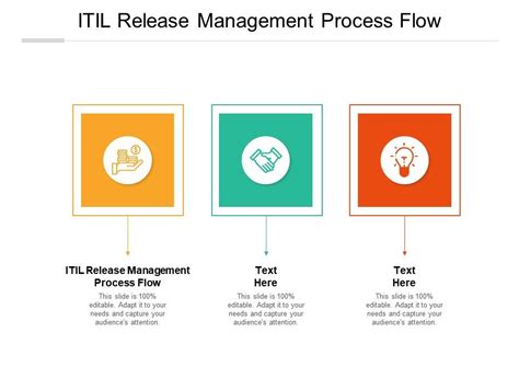 Itil Release Management Process Flow Ppt Powerpoint Presentation