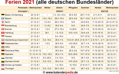 Ferien Nrw 2021 Tabelle Alle Ferien Der Deutschen Bundesländer Für