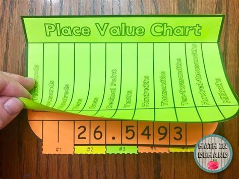 Large Number And Decimal Place Value Neighbors Activity Or Chart Artofit