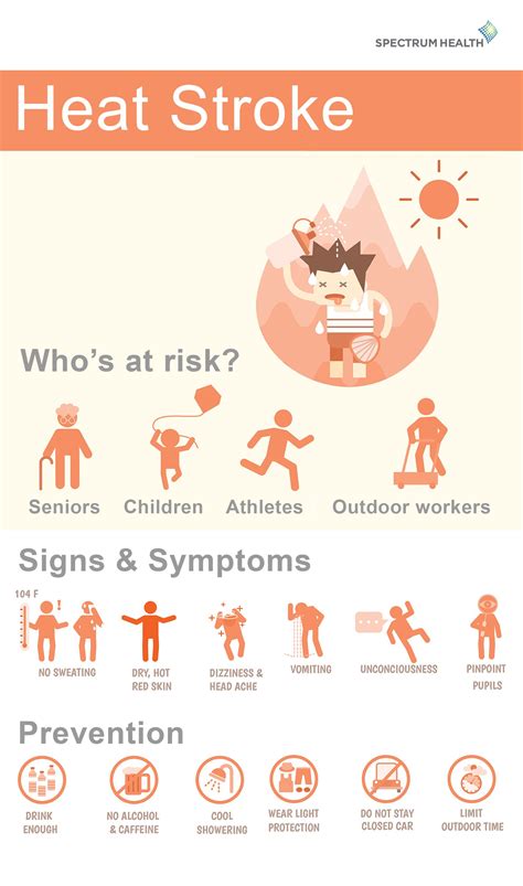 3 Which Of The Following Signs May Indicate Heat Exhaustion