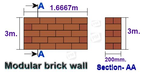 How To Calculate The Materials Required For Modular Brickworks Brick