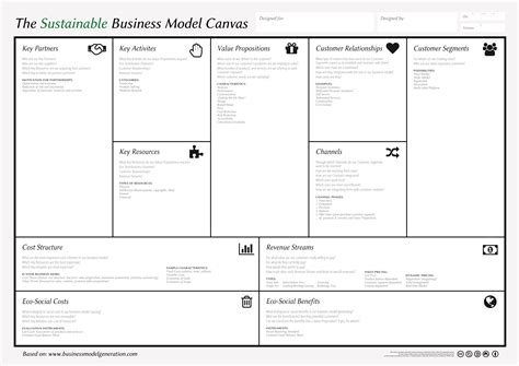 Sustainable Business Model Canvas Case