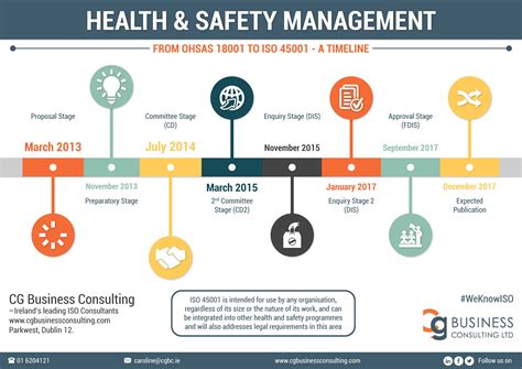 Health Safety Management Iso 45001 Timeline