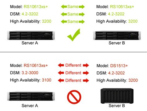 How Do I Create A High Availability Configuration With Synology Nas Synology Knowledge Center