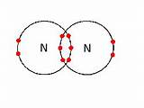 Nitrogen Gas Triple Bond Images