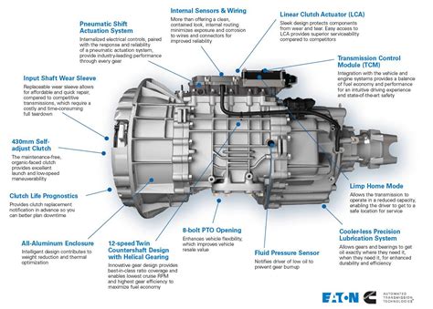 Eaton Cummins Introduces 12 Speed Automated Transmission