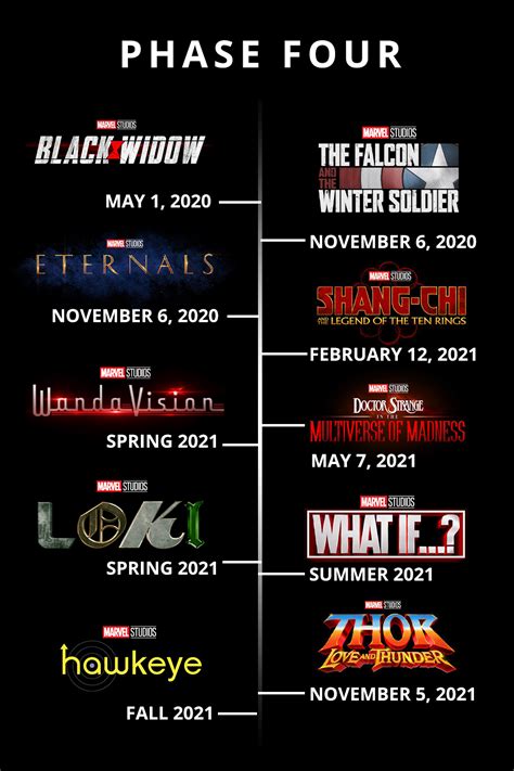 Marvel's plans for phase 4 are taking shape. Pin by Isaac Hohbach on Marvel | Upcoming marvel movies, Marvel phases, Future marvel movies