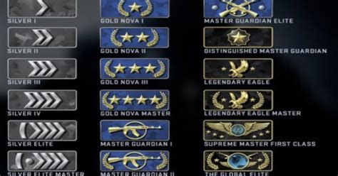 Csgo Ranks And How They Work Updated Earlygame