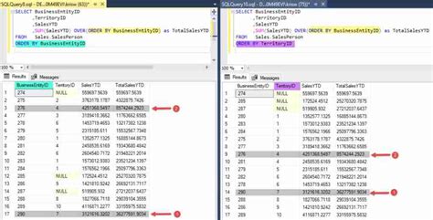 Sql Window Functions Visual Explanation Essential Sql