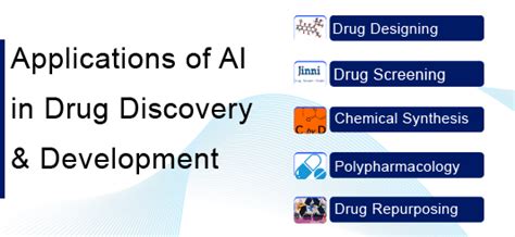 How Artificial Intelligence Is Changing Drug Discovery And Development