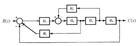 Solved: Simplify The Following Block Diagram And Obtain Th ...