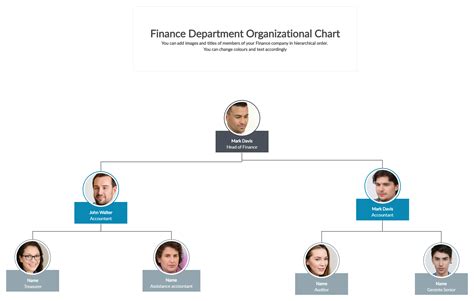Finance Organizational Chart 7 Finance Organizational Chart Gambaran