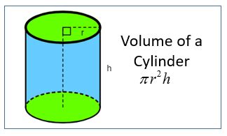 You have a cylinder with a 5 inch diameter and it's 6 inches high. Volume Formulas (examples, solutions, games, worksheets ...