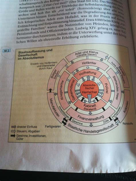 Unbrauchbarmachung §§ 6 jgg, 74d stgb. Kann mir jemand dieses Schaubild über den Absolutismus ...