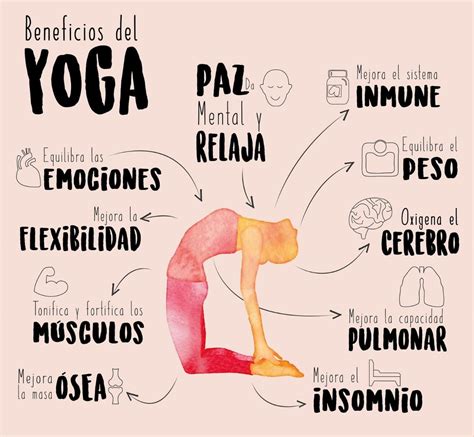 Beneficios Del Yoga Centro Pascana