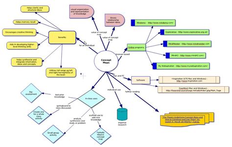 What Is A Concept Map In English Concept Maps Learning Center A Porn