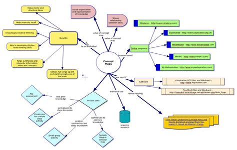 Concept Map Tutorial How To Create Concept Maps To Vi