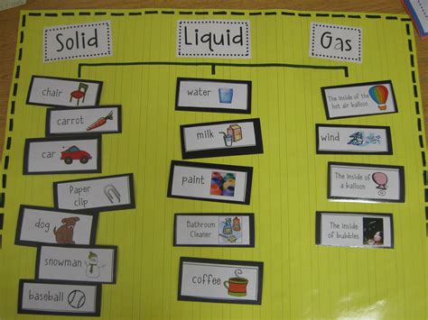Teaching, Learning, & Loving: Matter: Solid, Liquid, & Gas!
