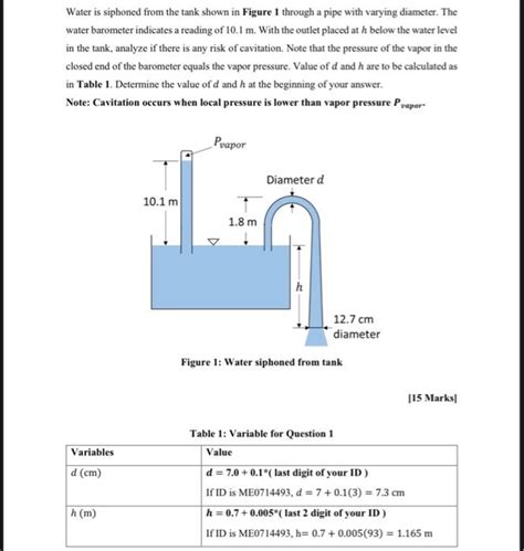 Solved Water Is Siphoned From The Tank Shown In Figure Chegg Com