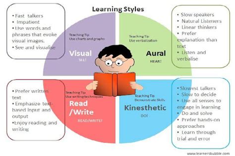What Is Multimodal Learning And How To Use It