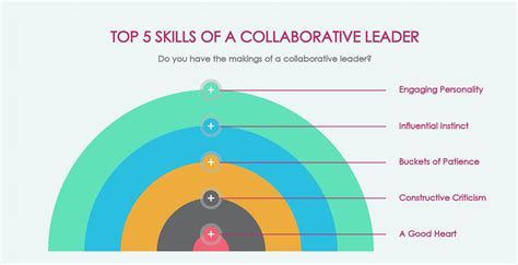 Collaborative Leadership Style In Education