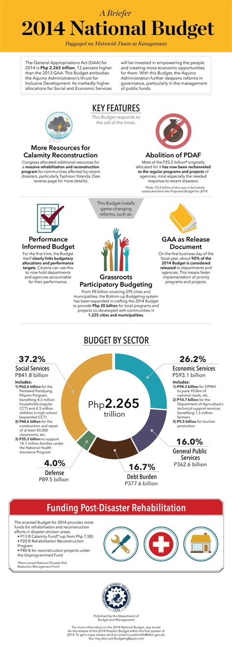 Official Gazette Ph On Twitter Infographic A Briefer On The 2014