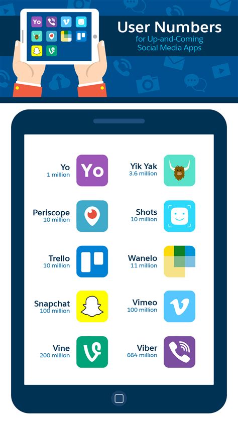 11 Smaller Social Media Apps Poised To Break Out In 2016 Salesforce