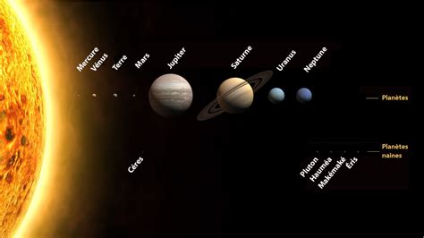 Simplyscience Notre Système Solaire Les Planètes Les Planètes Naines Les Astéroïdes