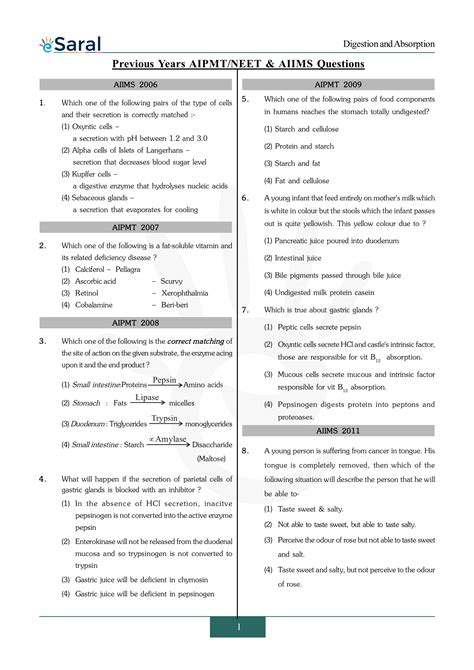 Digestion And Absorption NEET Previous Year Questions With Complete
