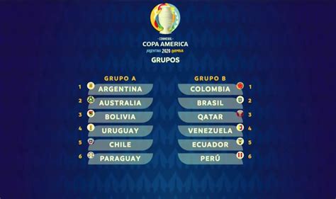 Теннис онлайн теннис баскетбол онлайн баскетбол бокс. Quedaron definidos los grupos de la CONMEBOL Copa América ...