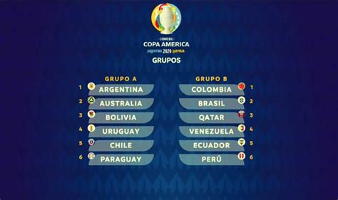 Conozca la programación de la copa américa brasil 2019 que empieza este viernes y de la cual usted no se puede perderse ninguno de los partidos en el grupo b de la copa américa, en el que está la selección colombia, es uno de los complicados. Quedaron definidos los grupos de la CONMEBOL Copa América ...