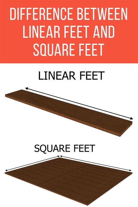 A studio of 600 square feet. What's the Difference Between Linear Feet and Square Feet ...