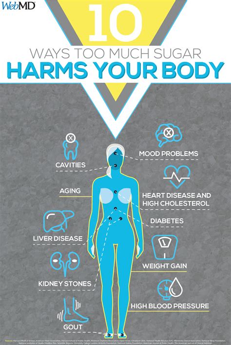 Regular sodas contain carbohydrate, and liquid carbohydrates digest faster than solids, so they raise the blood sugar quickly. Slideshow: What Too Much Sugar Does to Your Body | How to ...
