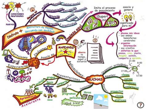 Mapa Mental Ejemplos S Per Creativos Y Bonitos