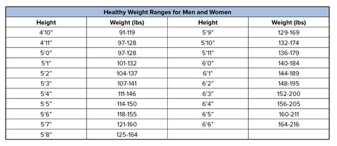 Normal Weight Chart For Height And Age Best Picture Of Chart Anyimage Org