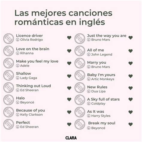 Las 50 Mejores Canciones De Amor En Inglés Con Lista De Spotify
