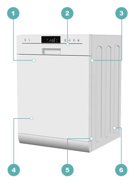 How To Find Your Dishwashers Model Number Partselect